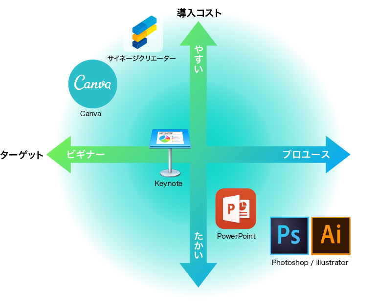 デジタルサイネージコンテンツ作成ソフトウェア