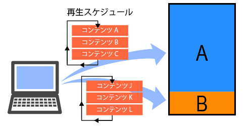 デジタルサイネージOTOMO Twin