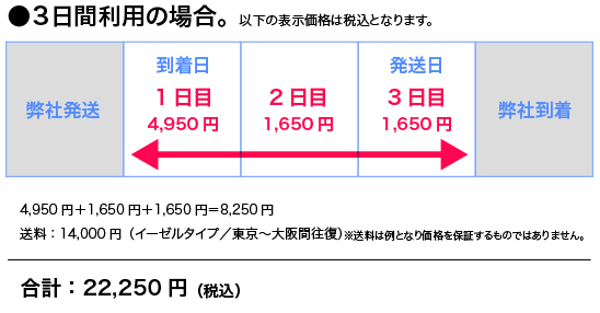 短期利用例