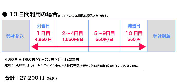 短期利用例