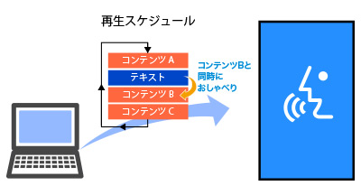 デジタルサイネージOTOMO Talk