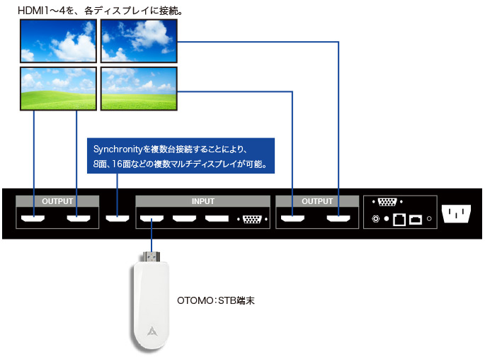 マルチサイネージ　接続図